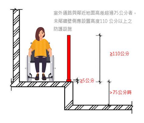 室內通道寬度